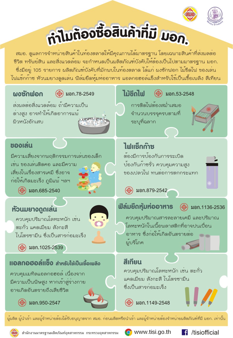 ทำลายสินค้า มอก.
